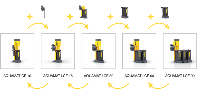 Kituri de transformare practice pentru adaptarea ulterioară a capacității.