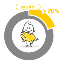 Utilizarea uscătoarelor cu adsorbție DC reduce costurile de întreținere cu până la 20%