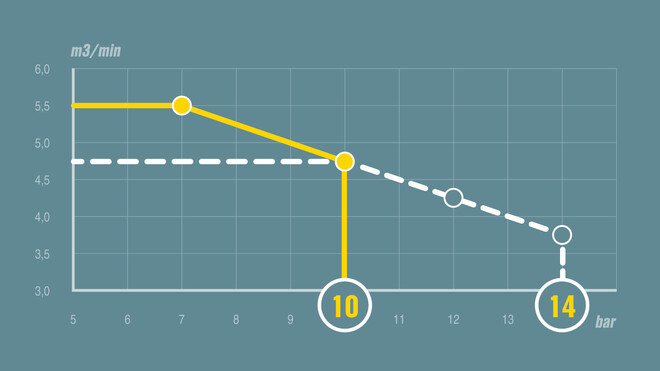 Controlul pV la MOBILAIR M59, de exemplu.