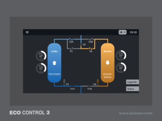 Controler inovator și eficient energetic ECO CONTROL 3.