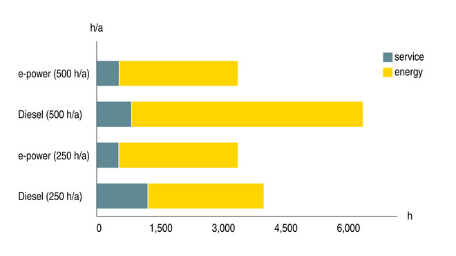 Reduceți costurile cu energia și economisiți timp cu compresoarele mobile electrice de la KAESER KOMPRESSOREN.