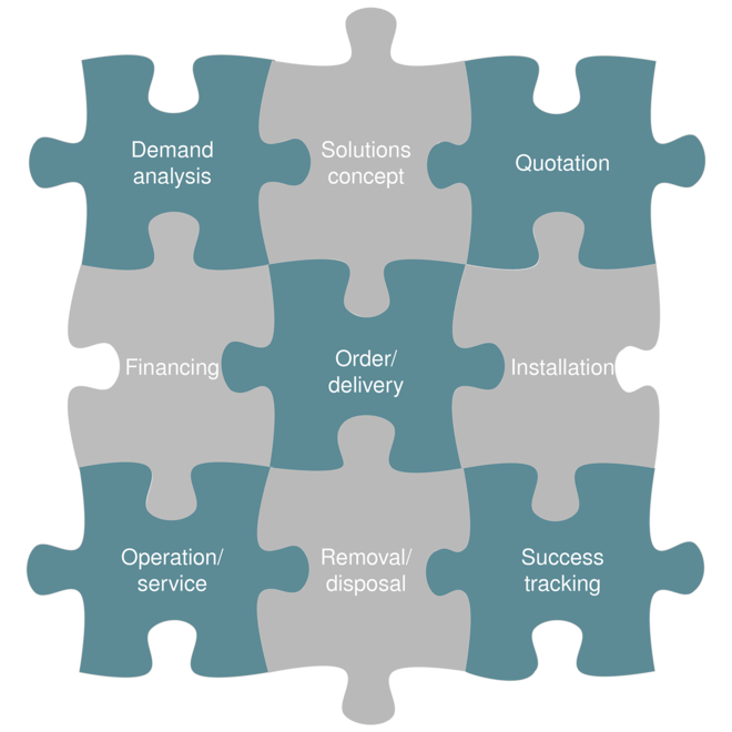 Pachet de servicii hibride