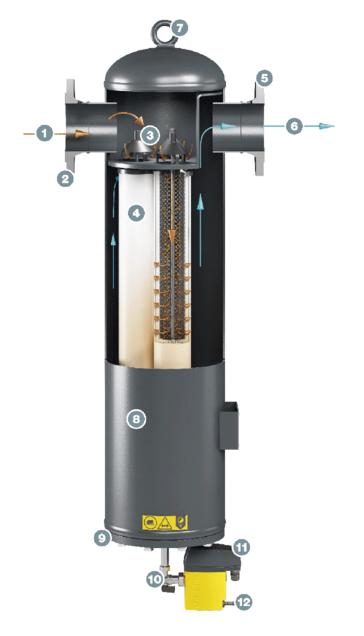 Structură KAESER FILTER KE F530