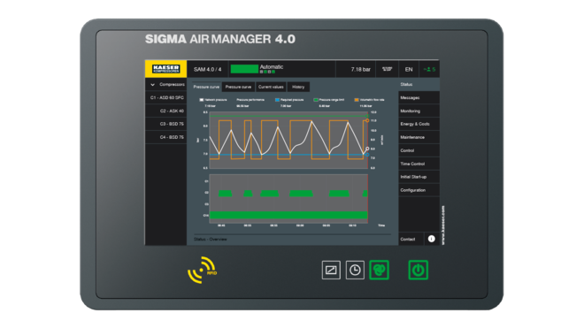 Controler de nivel superior SIGMA AIR MANAGER 4.0 de la KAESER KOMPRESSOREN.