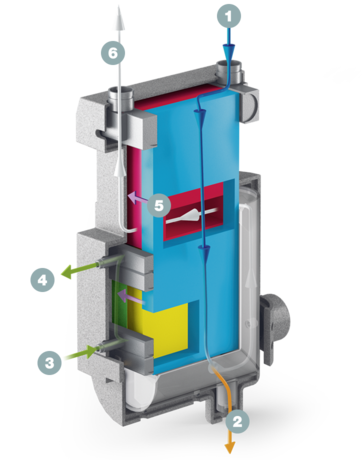Imagine în secţiune a unui sistem schimbător de căldură SECOPACK